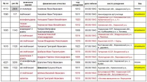 10 отдельный штрафной батальон, забытые офицеры