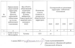 Администрация Ярцевского района не может обойтись без подтасовок?